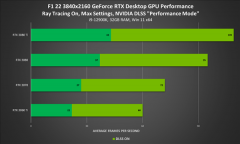 NVIDIAGeForce 516.59Կ ӢΰNVIDIA F1 22ϷѪ2