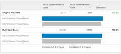 AMD r9 7950xӢضi9-13900kĸãAMD r9 7950xӢضi9-13900kԱ